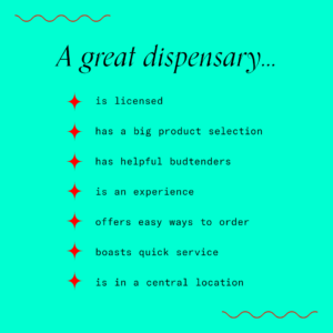 This is a list of what a customer can expect when they shop at the best dispensary in New York City. The list is written in black text on a turquoise background. The headline says "A great dispensary..." and the points include: is licensed, has a big product selection, has helpful budtenders, is an experience, offers easy ways to order, boasts quick service, and is in a central location. Red stars are used as bullet points.