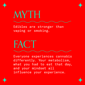 A myth and a fact about THC edibles presented in white and green text on a red-orange background. The headline says "Myth," and the text underneath says "Edibles are stronger than smoking or vaping." A second headline underneath says "fact," and the fact is "Everyone experiences cannabis differently. Your metabolism, what you had to eat that day, and your mindset all influence your experience." Each headline has a green squiggly line underneath it.
