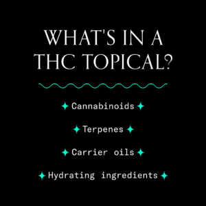 Text written in white and turquoise on a black background states: "WHAT'S IN A THC TOPICAL?". A list of ingredients follows stating: "Cannabinoids, Terpenes, Carrier oils, Hydrating ingredients". The list uses turquoise stars as bullet points.